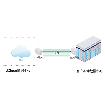 UCloud IPSecVPN网关搭建VPN隧道