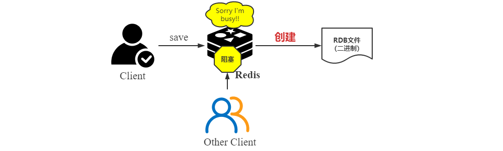 Redis持久化解决方案实操(图3)