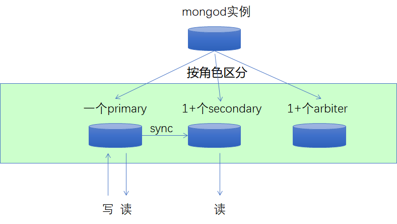 MongoDB oplog详解(图1)