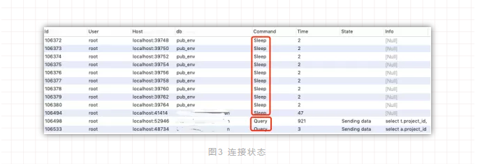 MySQL查询语句执行过程(图4)