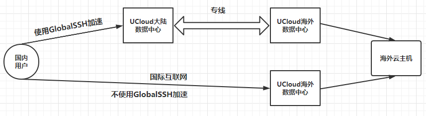 Linux使用PaPing进行TCP端口连通性/网络平均延迟探测(图1)