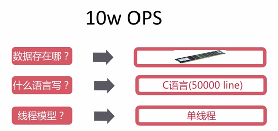 初识Redis数据库(图1)