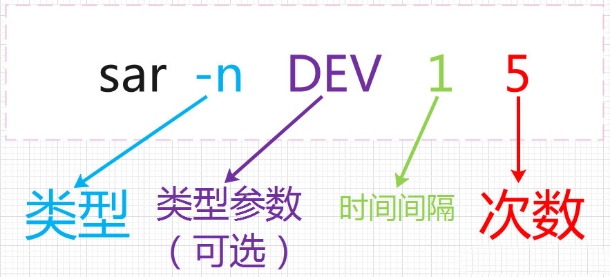 Linux服务器性能分析命令sar和可视化工具ksar详解(图2)