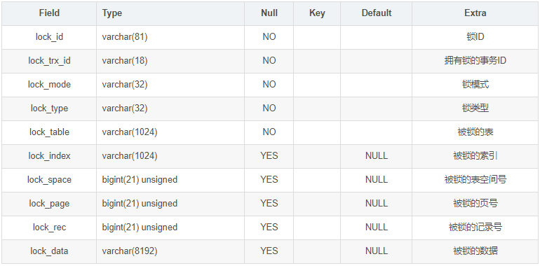 MySQL性能瓶颈分析(图3)