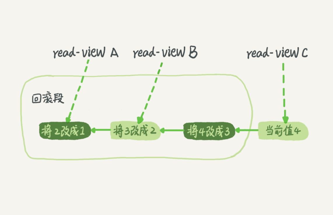 MySQL ibdata1共享表空间(图4)