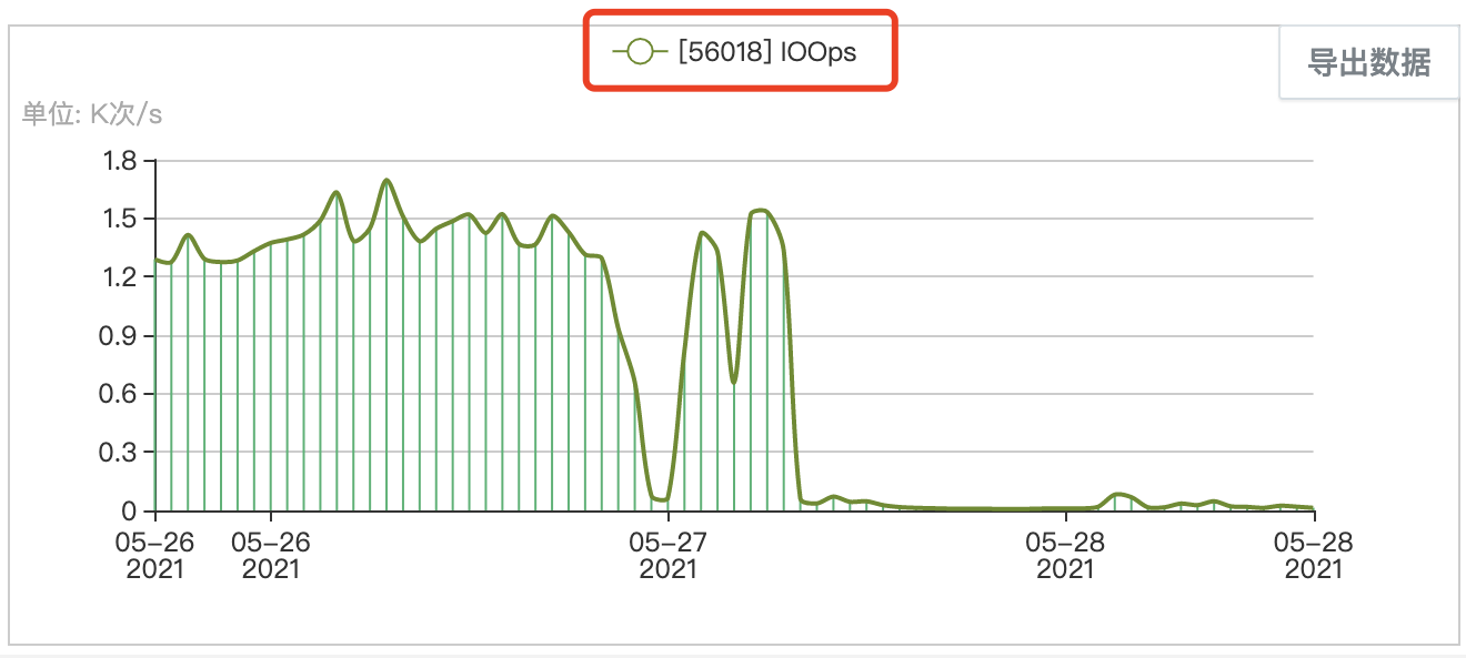 MySQL innodb_buffer_pool_size参数优化(图1)