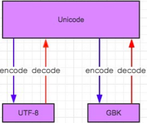 MySQL字符集变量设置(图1)