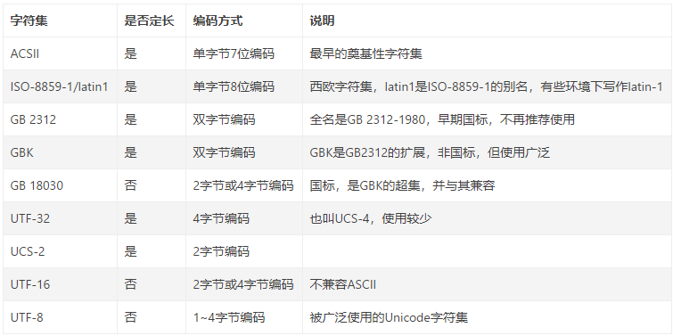 MySQL字符集变量设置(图2)