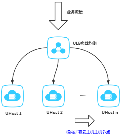  Linux性能异常经典案例分析之包量吞吐(图1)