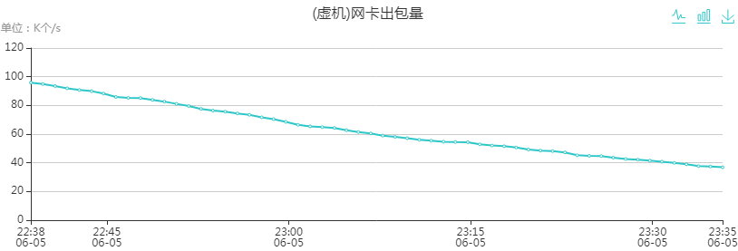  Linux性能异常经典案例分析之包量吞吐(图5)