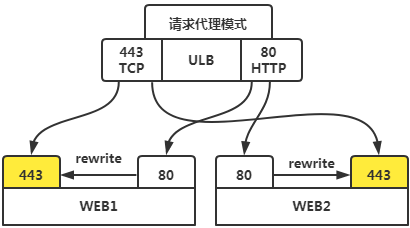 UCloud ULB负载均衡https解决方案(图5)