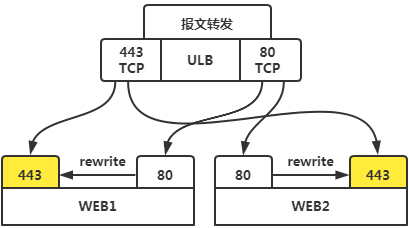 UCloud ULB负载均衡https解决方案(图6)