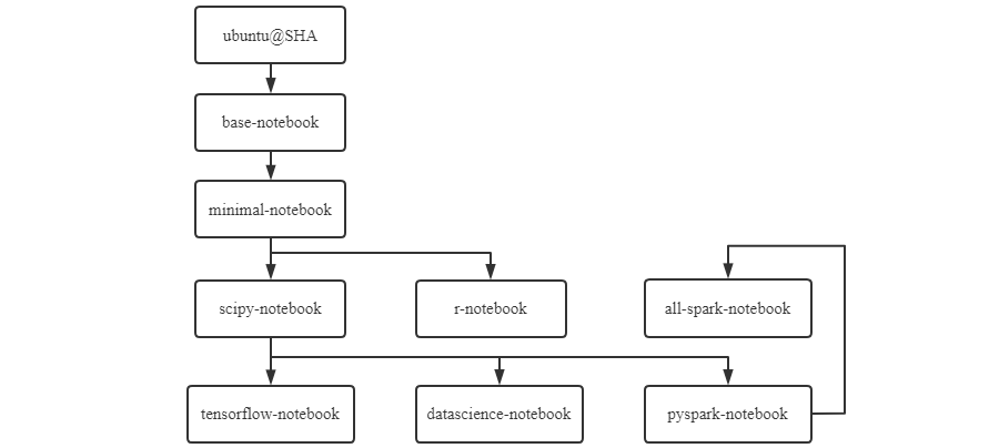 Jupyter Notebook工具介绍(图1)