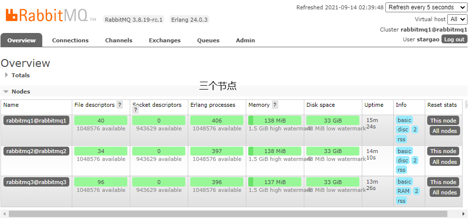 Docker部署RabbitMQ集群并实现Haproxy代理(图2)