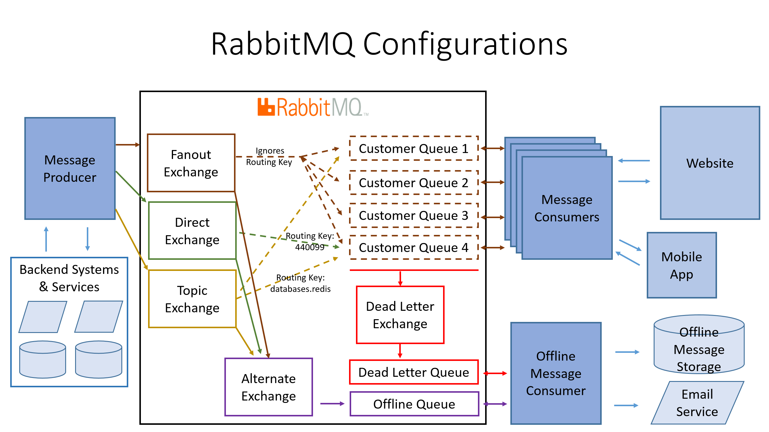 Docker部署RabbitMQ集群并实现Haproxy代理(图1)